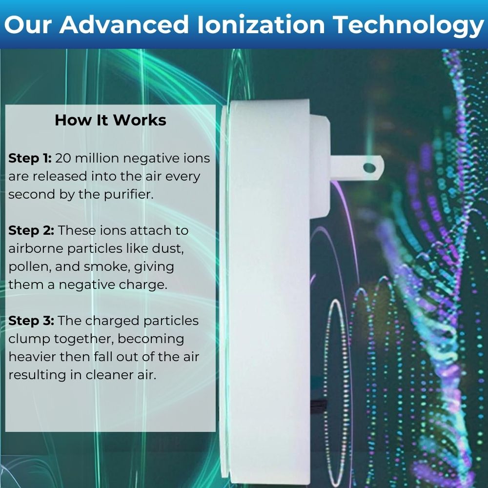 IonCleanse - Air Purifier